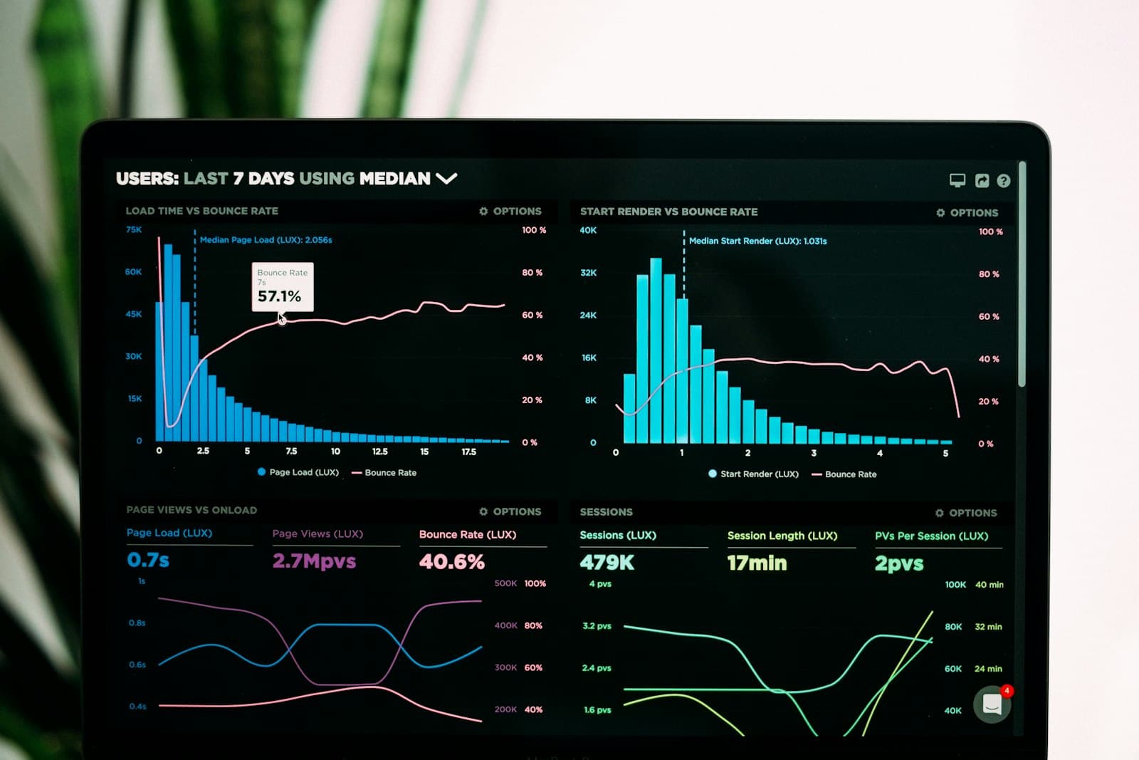 Dashboard-Ansicht als Symbol fuer den Vergleich von Restaurant-Software